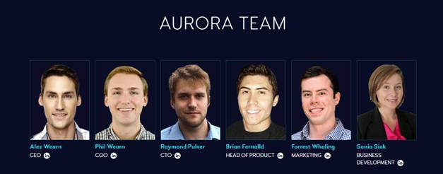 AURORA Team