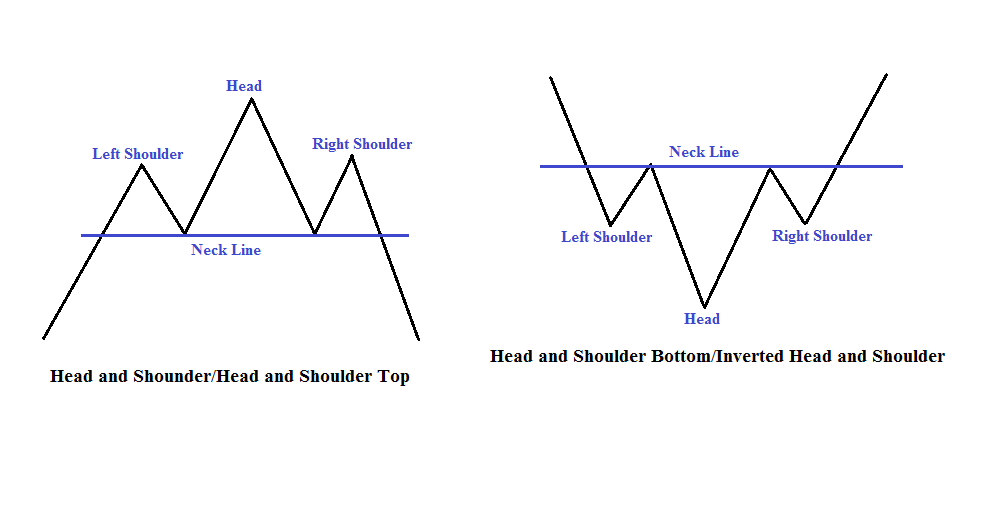 Technical analysis: most common trading patterns - CaptainAltcoin