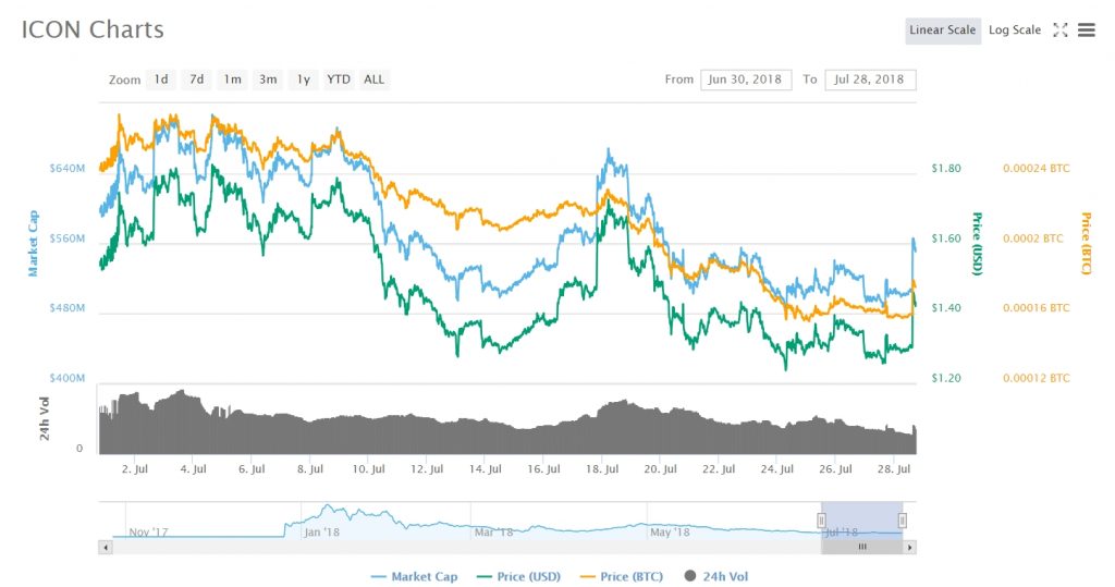 Cex Io Cloud Mining Cost Best Exchanges For Buying Altcoins