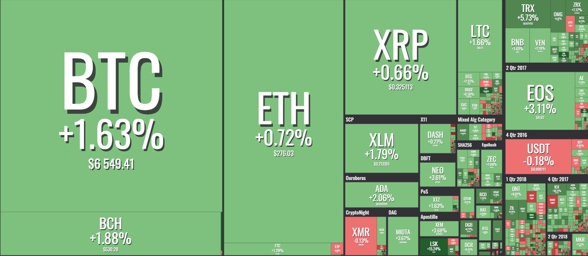 Bitcoin (BTC) keeps ranging as ETH, XRP, BCH, EOS prepare ...