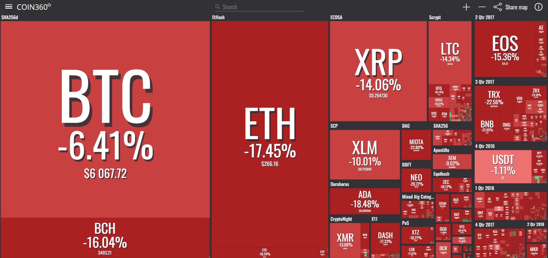 Just another bloody Monday: Ethereum (ETH), Ripple (XRP ...