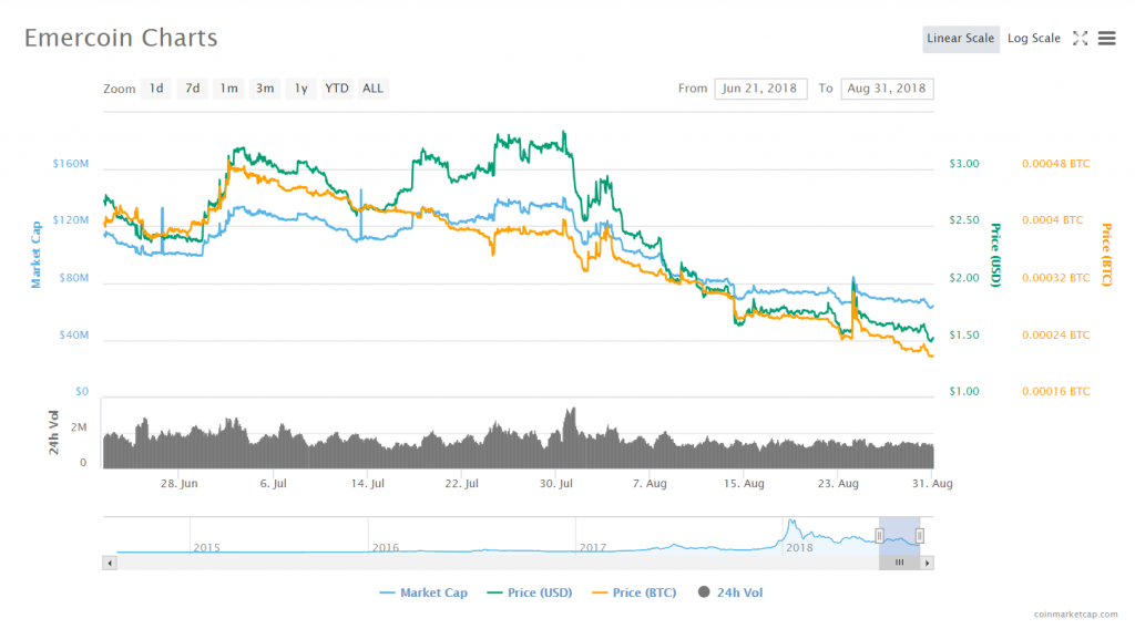 How to buy and trade bitcoin in the US