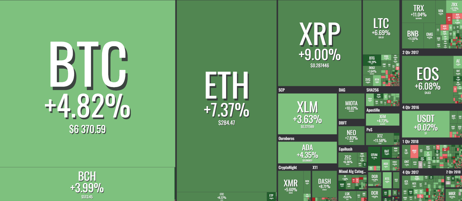 Bitcoin (BTC), Ethereum (ETH), Ripple (XRP), Bitcoin Cash ...