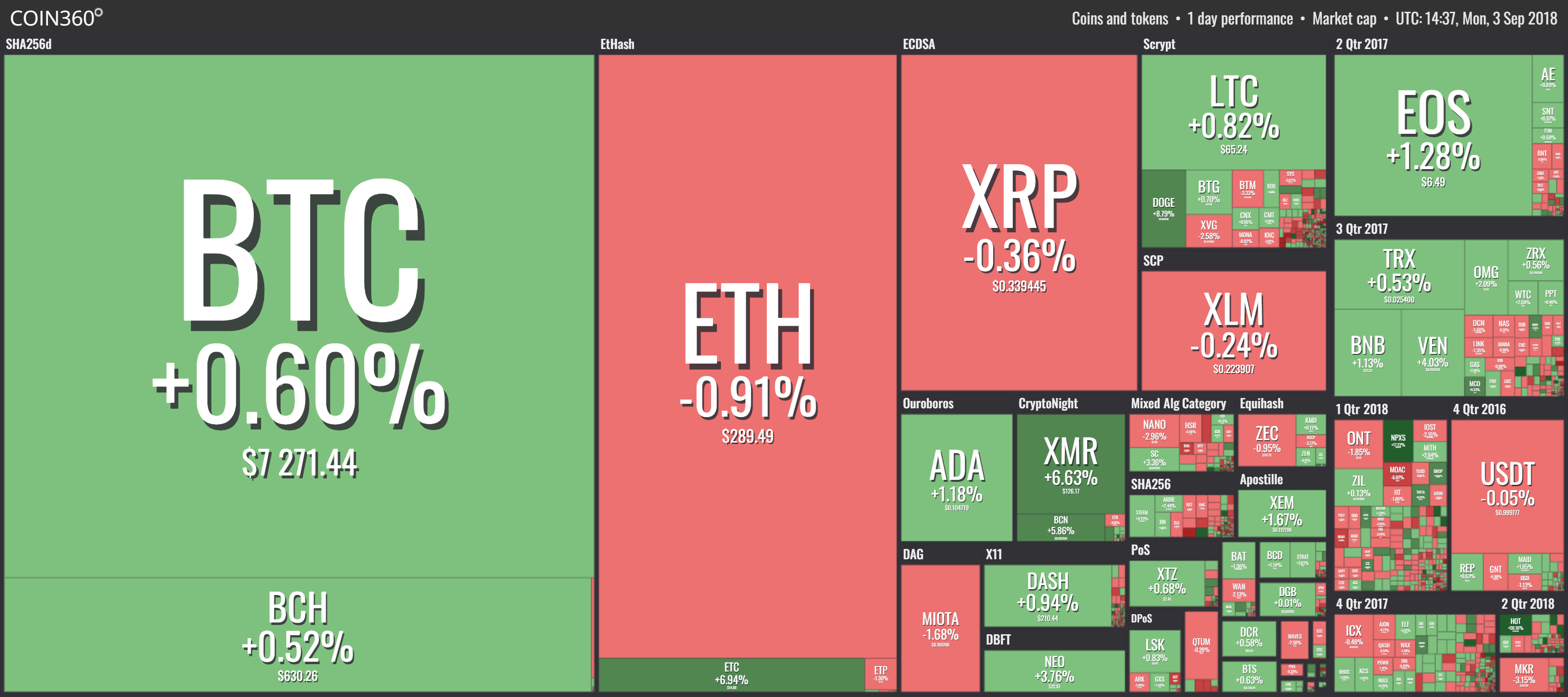 Bitcoin doing a small retrace while Holochain (HOT ...