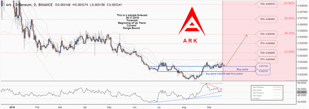 ark cryptocurrency roadmap