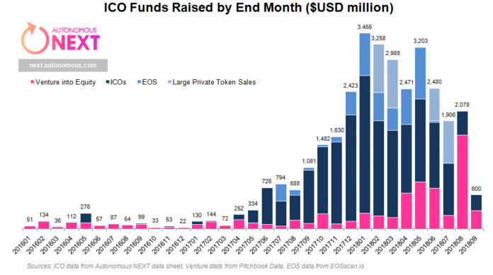 funds-raised-eom-696x389