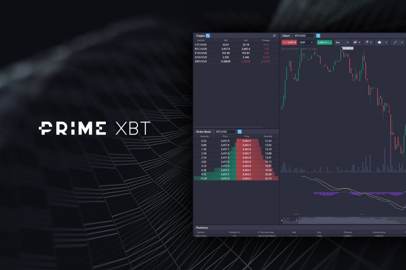 What Is PrimeXBT Funding and How Does It Work?