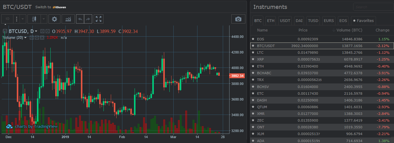 bithoven trading interface