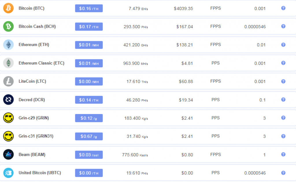 btc mining pools compared