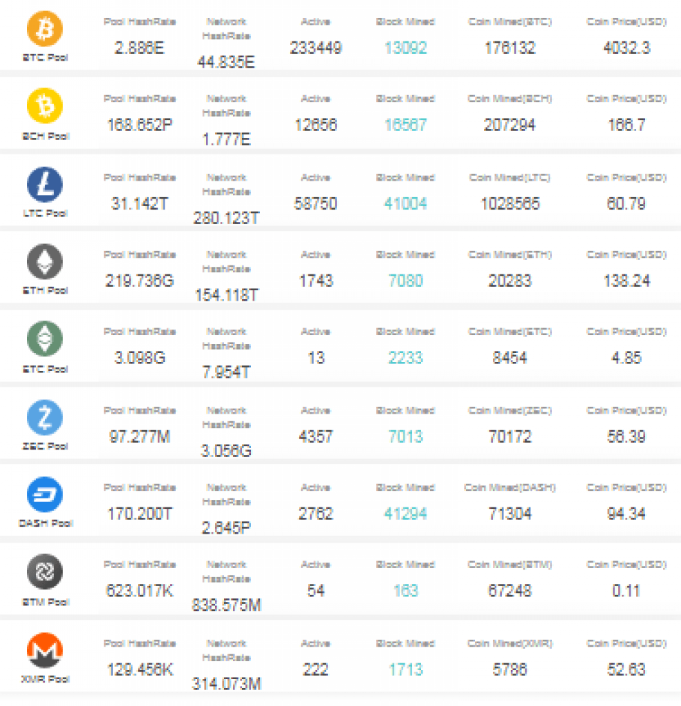 bitcoin litecoin rates pools icon