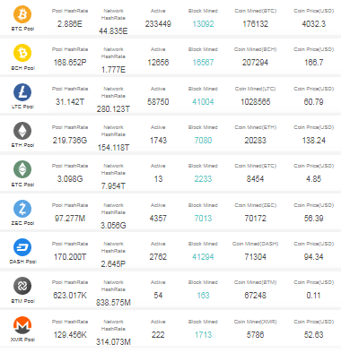 12 Best Ethereum Mining Pools 2019