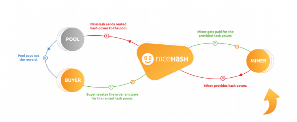 Building A Nice Hash Mining Rig Best Cloud Mining Roi