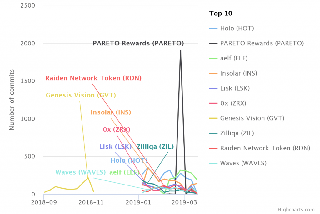 github activity