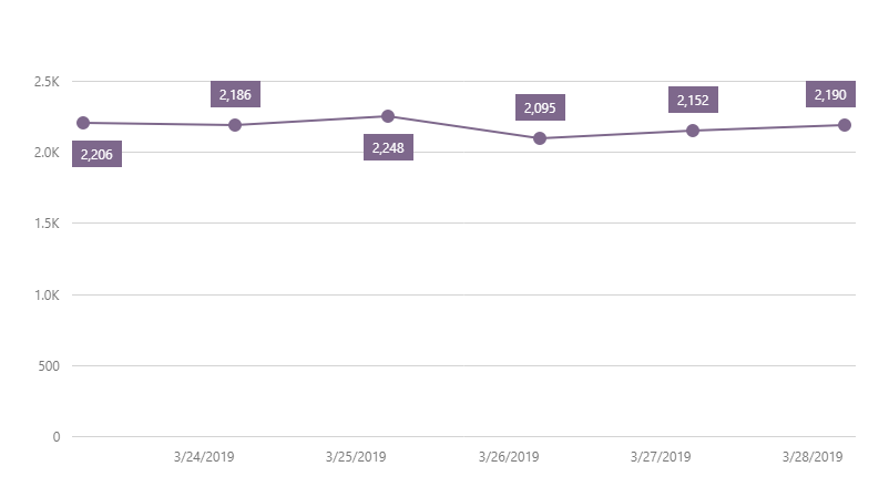 miner count prohashing