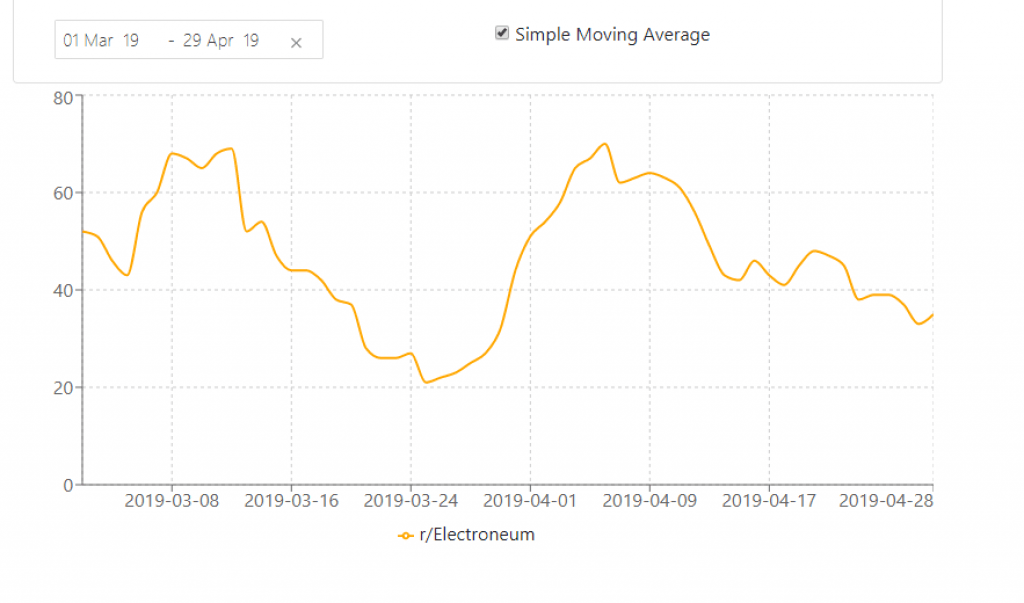 How to buy Electroneum: Beginners Guide to Buying Electroneum