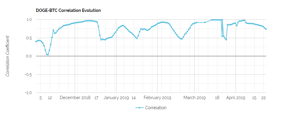 Nano (NANO) Price Analysis Prediction 2019 – Things Are Not Looking Good (May 27th Update)