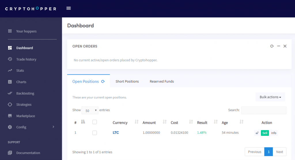 Dashboard - Cryptohopper