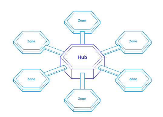 cosmos hub