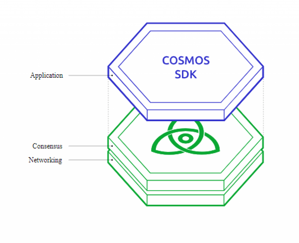 vÅ© trá»¥ sdk