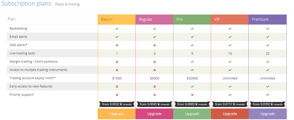 cyptotrader org Plans & Pricing