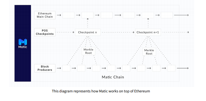 matic on top of ethereum