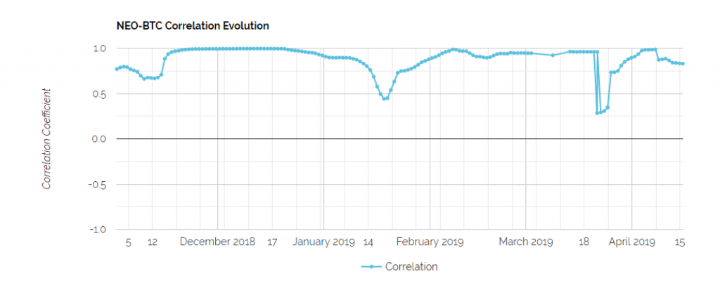 Ethereum co-founder predicted the bottom for bitcoin, the future looks bright for crypto