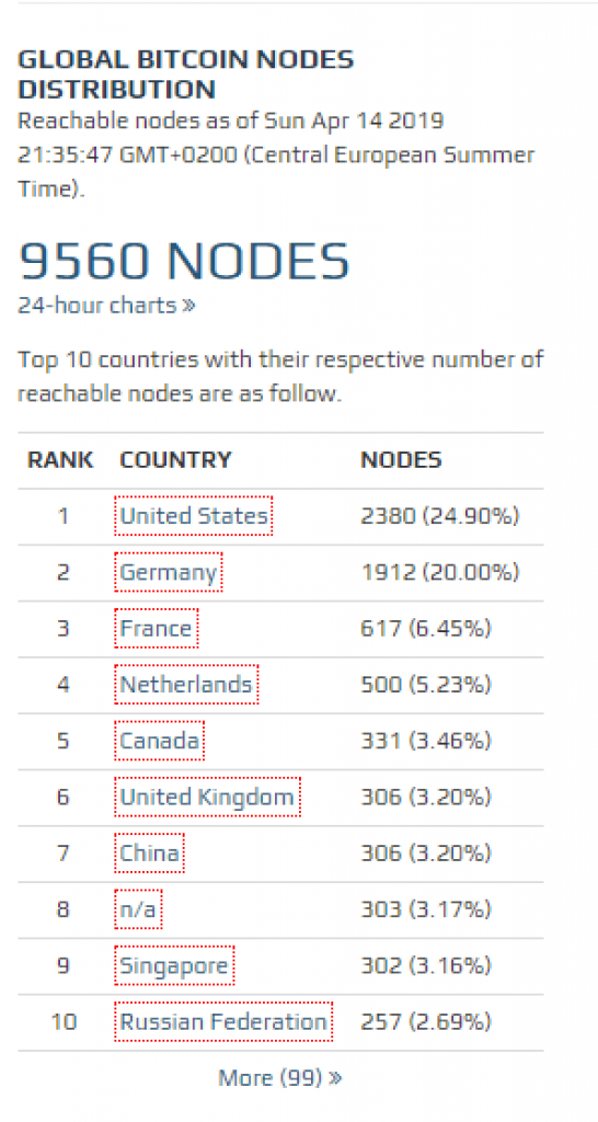 node stats