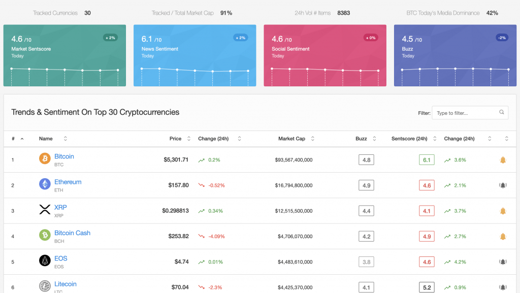 predicoin dashboard