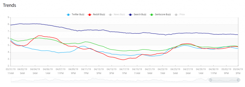 Which Altcoins Will be Hot in 2019?