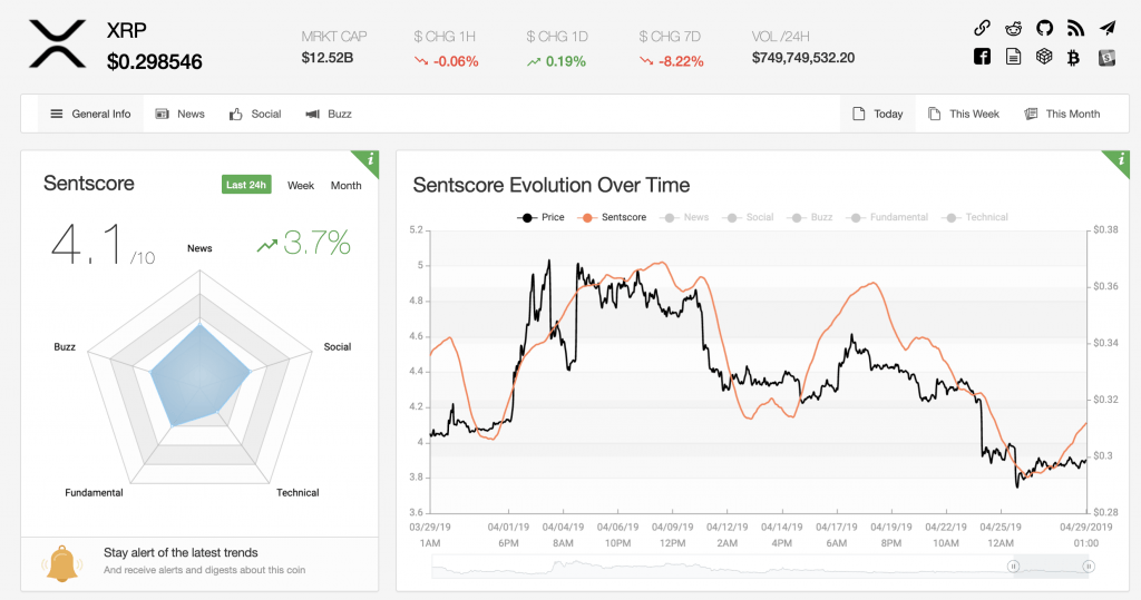 XRP Sentscore