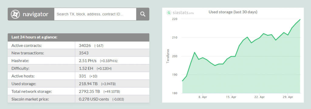 Siacoin App Ethereum Price Prediction Analysis Kinobey - 