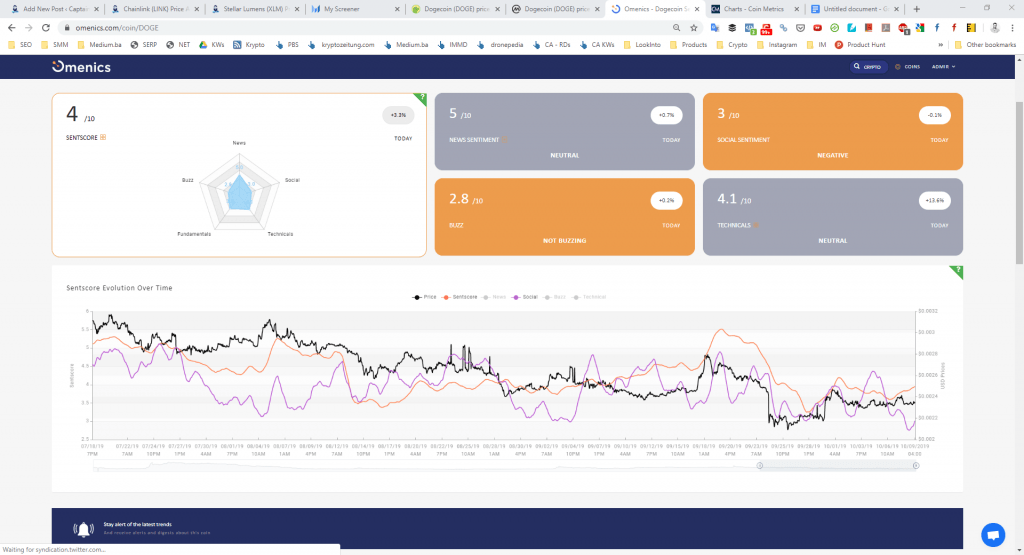 Dogecoin-Sentiment-Analysis