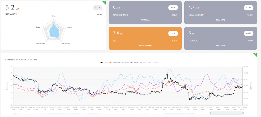 XRP-Sentiment-Analysis