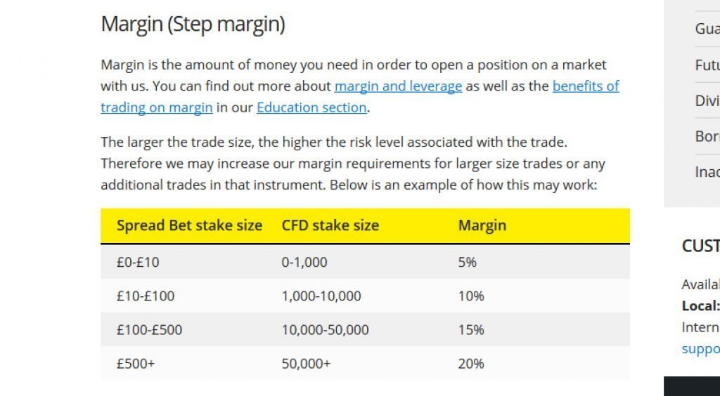 city-index-fees