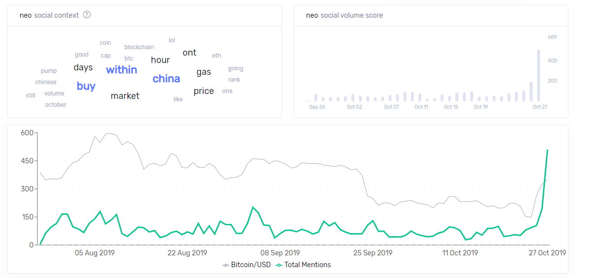 neo social volume