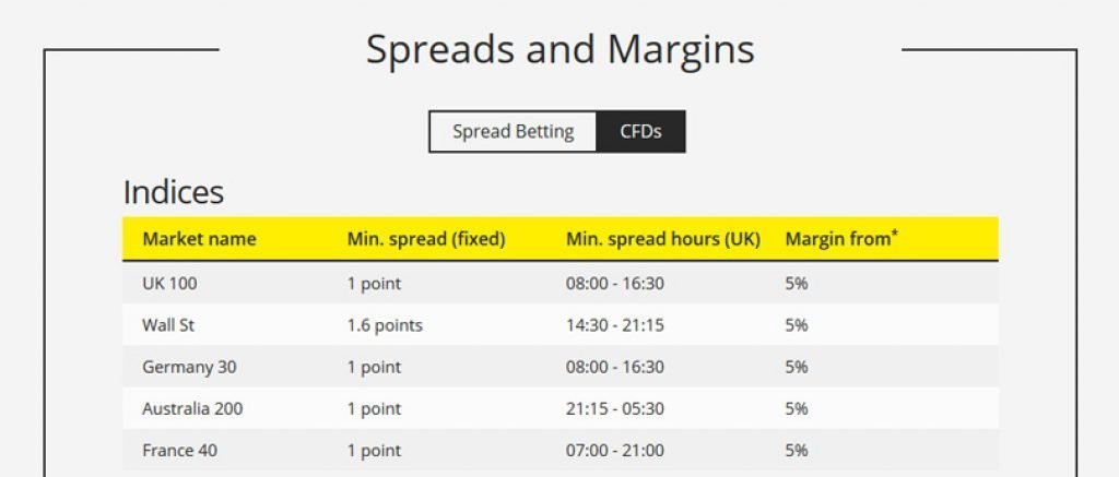 spreads