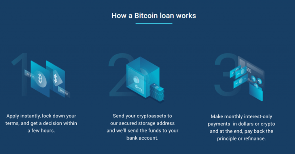 BlockFi-ICrypto-Backed-Loan