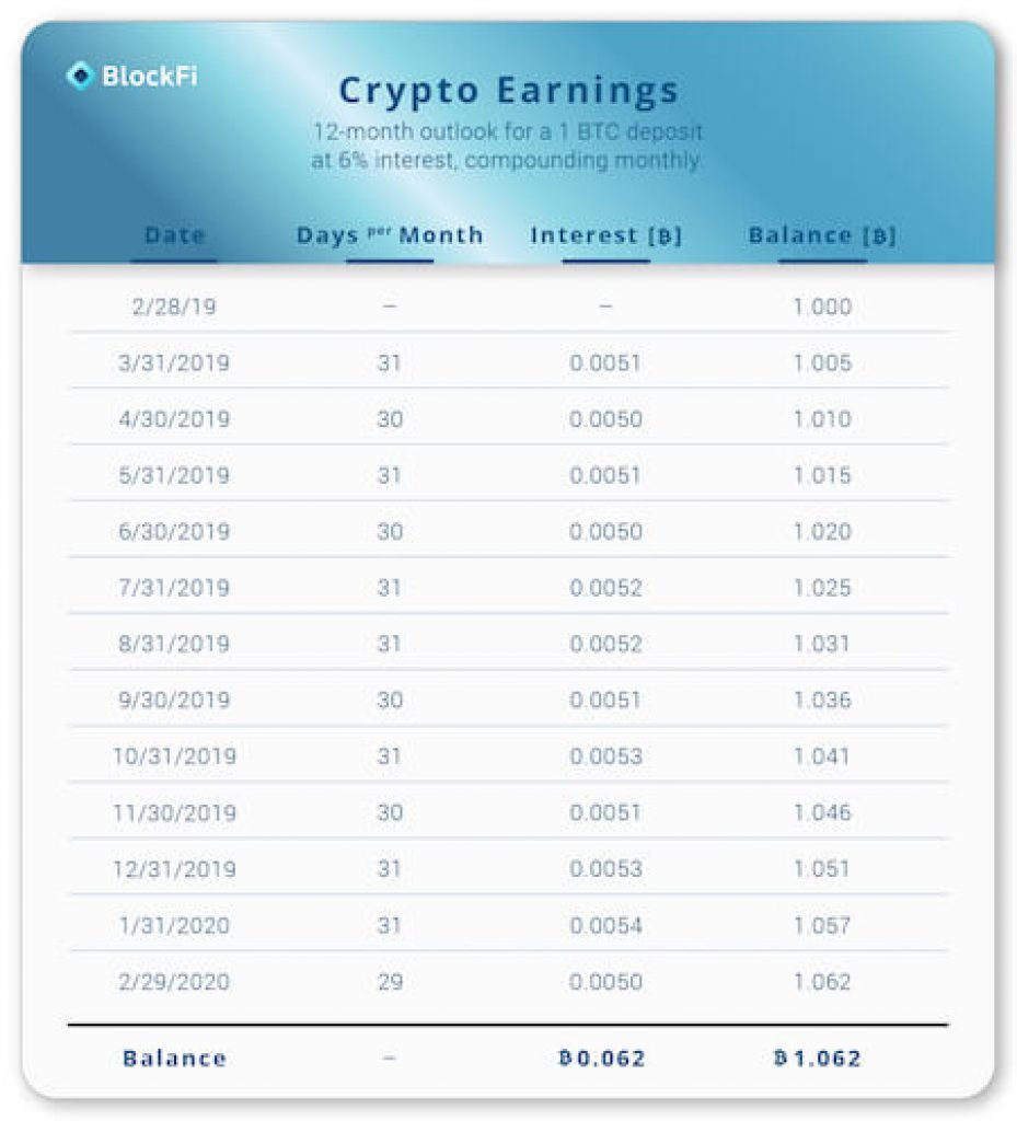 BlockFi_BIALaunch_Graphics_Final-01-450x496