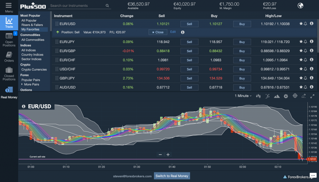 Plus500-WebTrader-platform