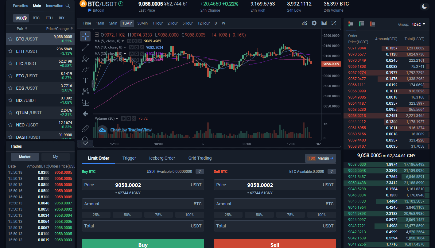 bibox dashboard 