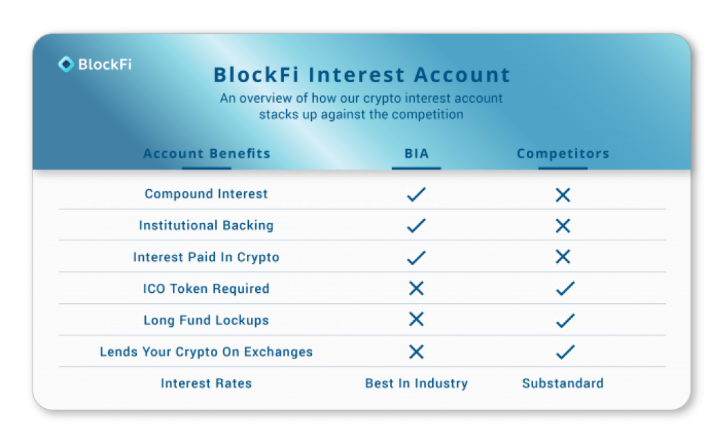 blockfi bia