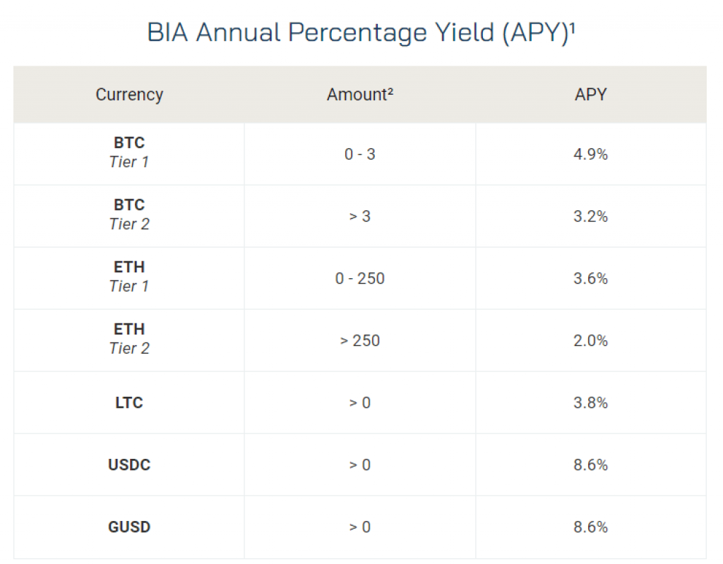 crypto loan rates