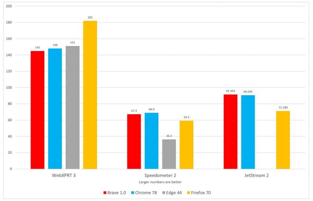 brave-benchmarks