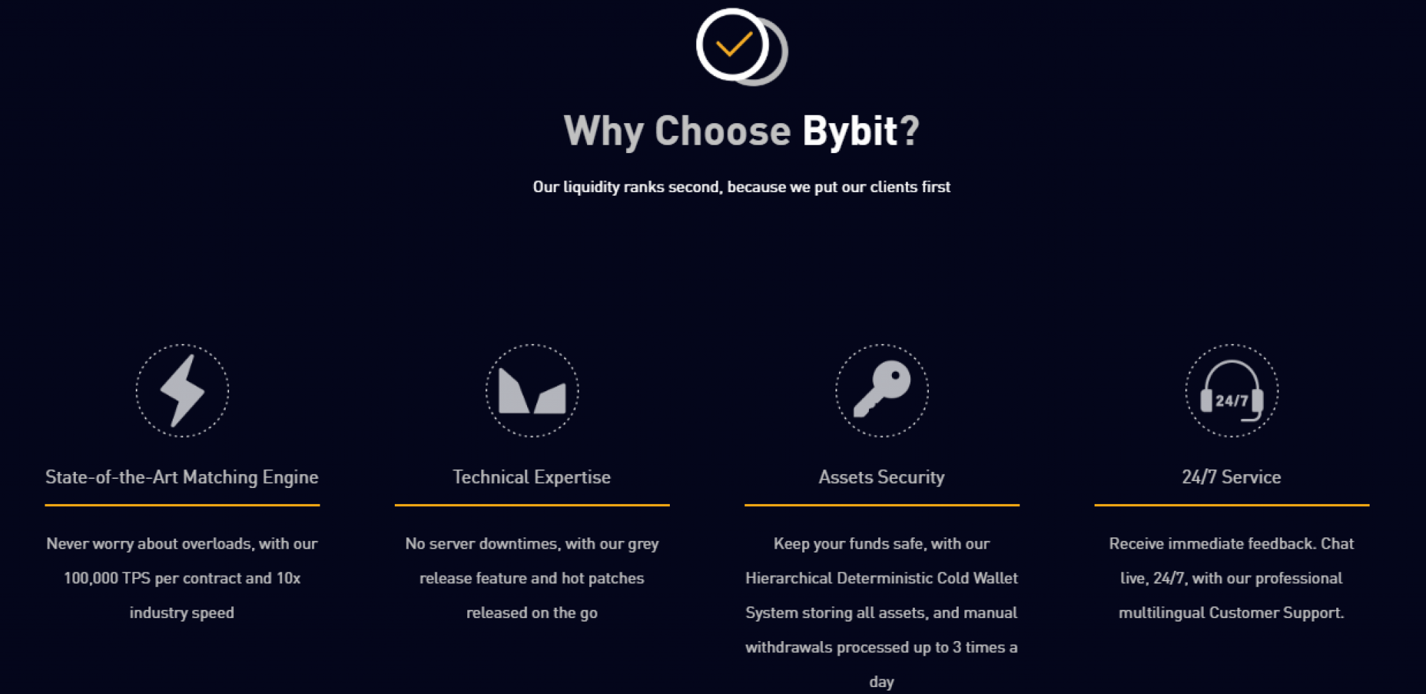 ByBit Review 2024 - Pros & Cons, Fees, Security - CaptainAltcoin