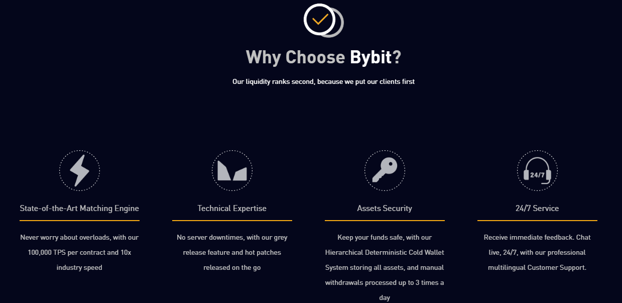 Bybit support