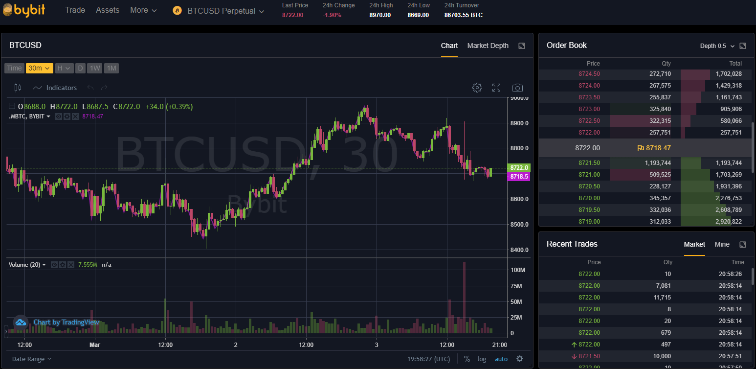 Обзор биржи. BYBIT фьючерсы. Инверсные фьючерсы BYBIT что это. Биржа с trading bot. BYBIT акции.