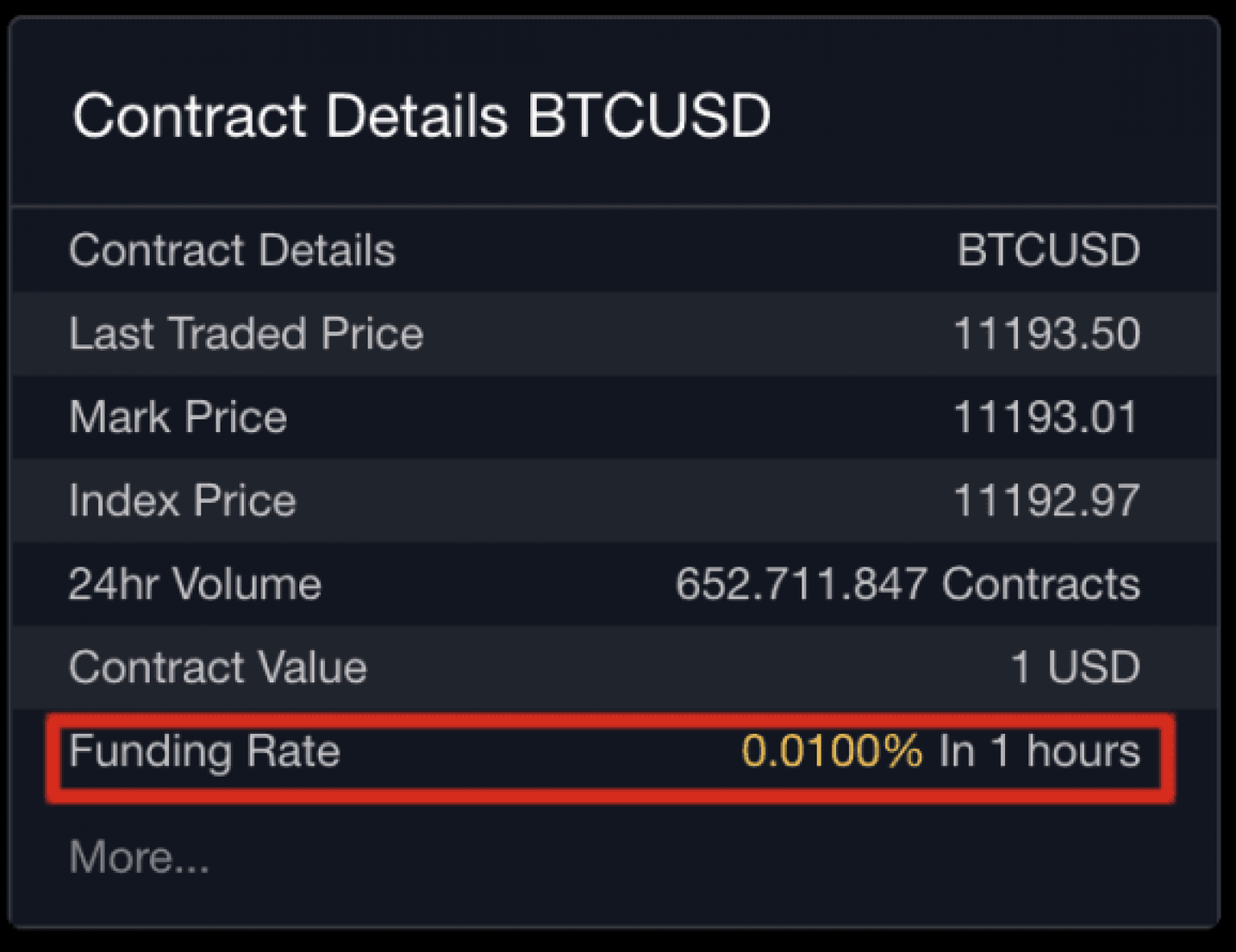 bybit commission fees