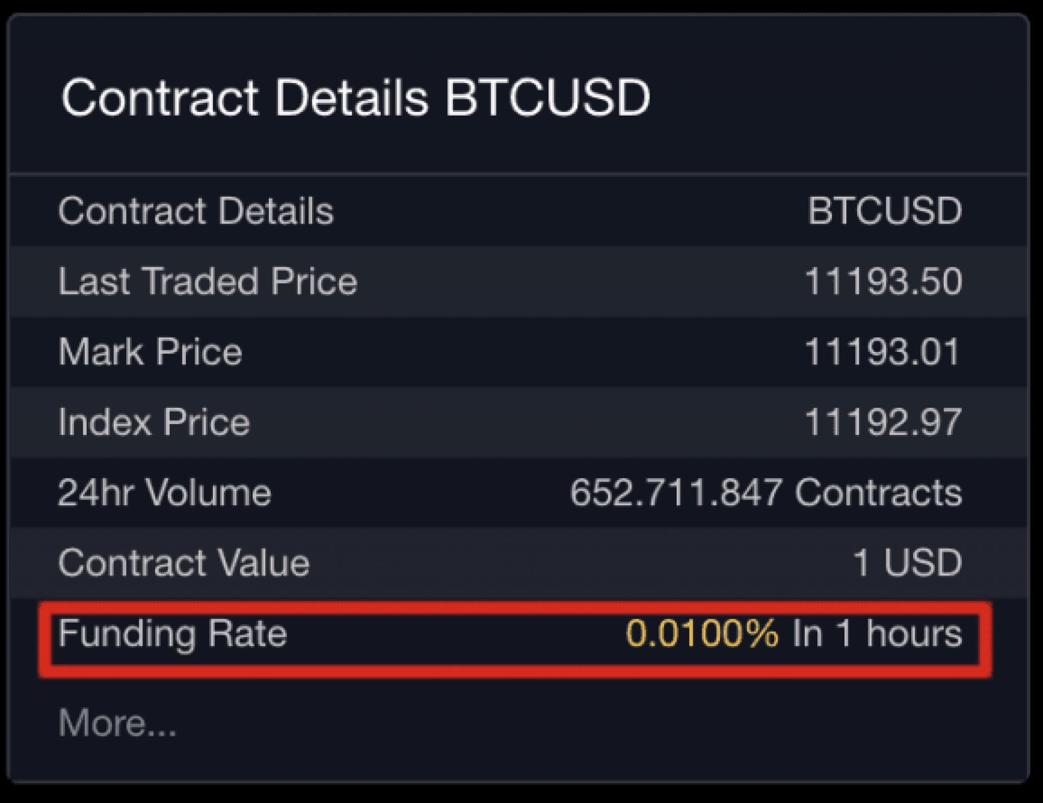 bybit fees