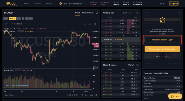 bybit mark price