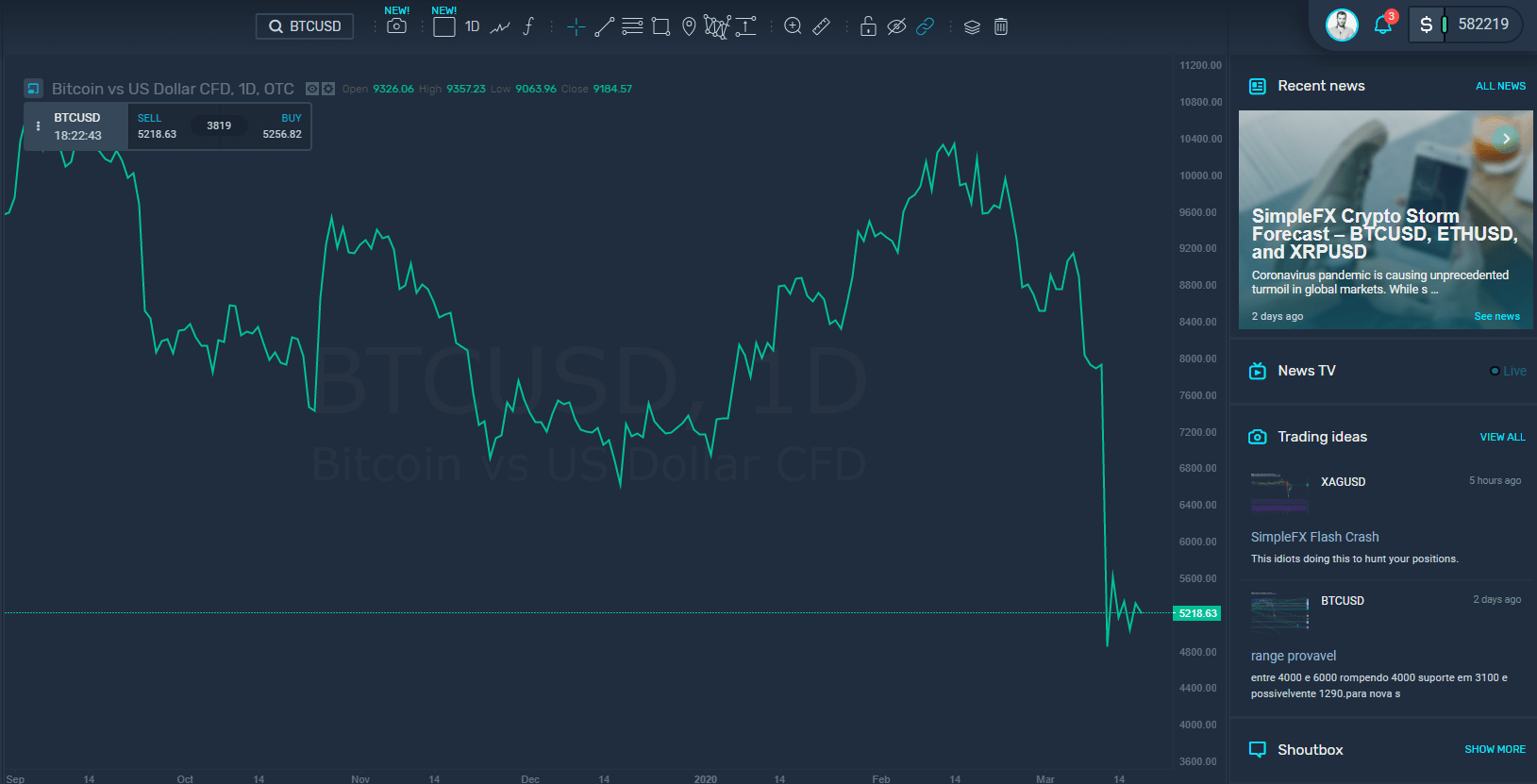 simplefx chart and sidebar